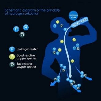 Полезная питьевая вода - 5 основных показателей!
