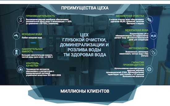 преимущества цеха по розливу воды.jpg преимущества цеха по розливу воды.jpg