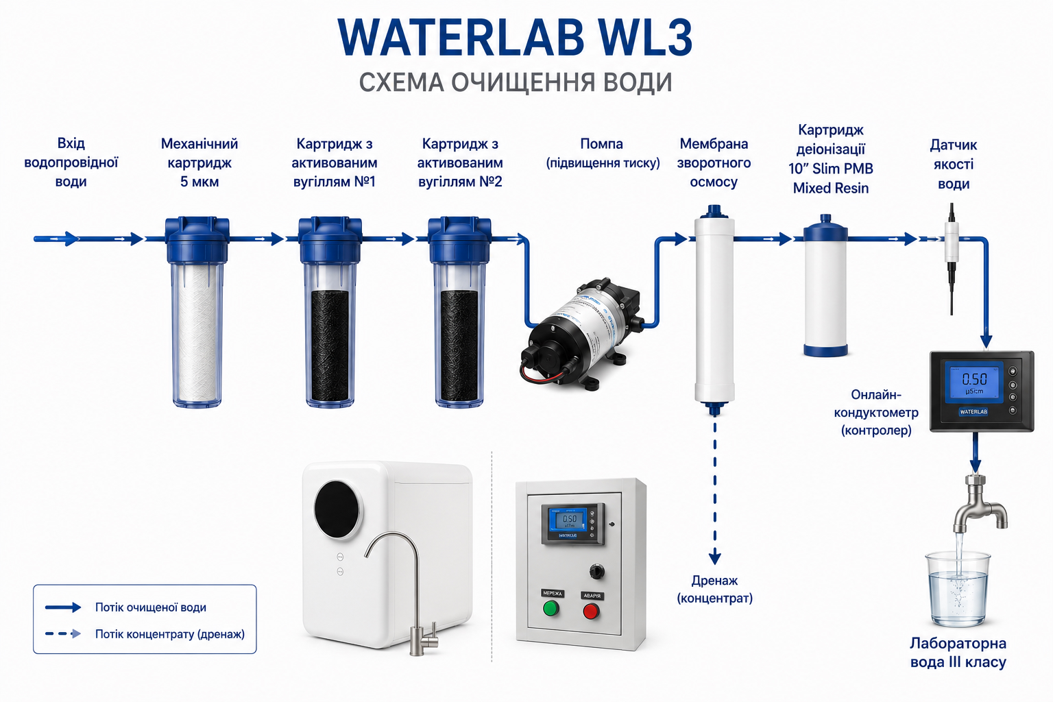 схема waterlab wl3.jpg схема waterlab wl3.jpg