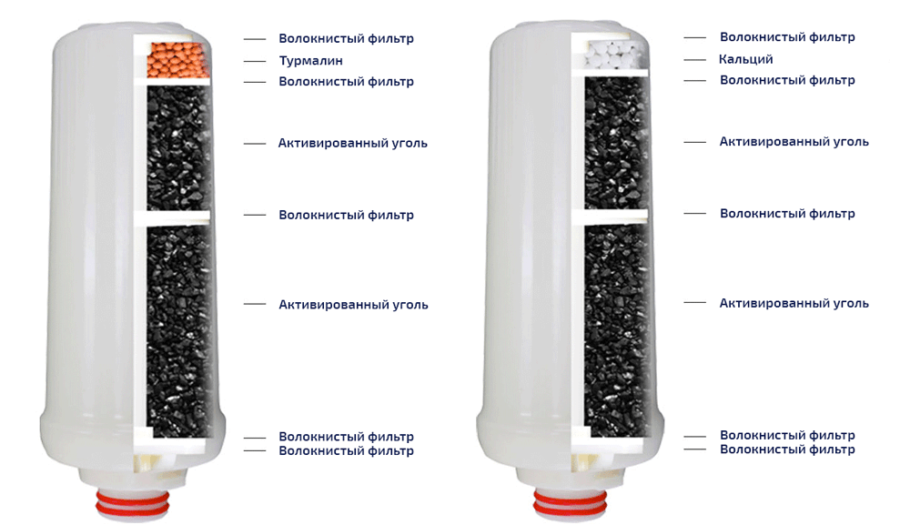 фильтры для очистки воды состав