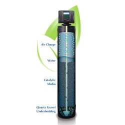 Безреагентная система очистка воды от железа и сероводорода WATERLUX IRON CLEAR 250TC